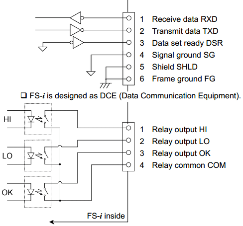FSi-OP-03: Schaltplan RS-232 und potentialfreie Kontakte