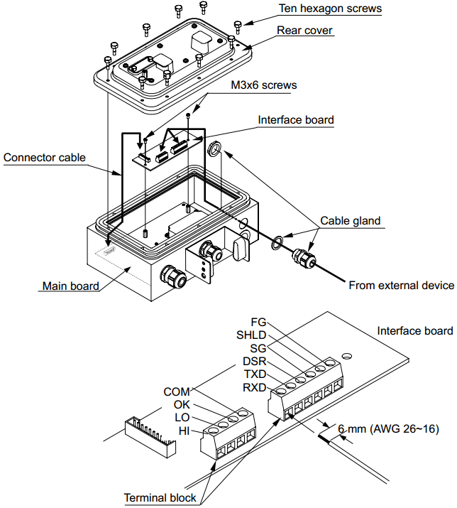 Abfüllwaage / Kontrollwaage A&D FS-i getestet nach Schutzart IP65 FSi-OP-03: RS-232 Schnittstelle und 3 Schaltausgänge