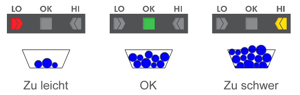 Ampelwaage A&D HT-CL: Integrierte LED-Ampel