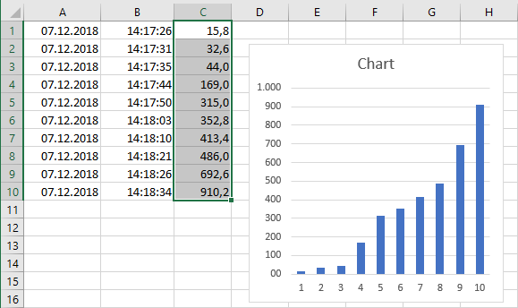 In Excel geöffnete CSV-Datei mit Datum, Uhrzeit, Gewicht und Chart