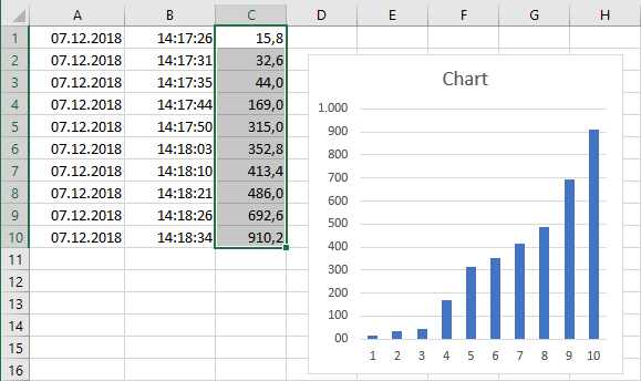 In Excel geffnete CSV-Datei mit Datum, Uhrzeit, Gewicht und Chart