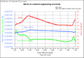 AND-MEET Measurement Environment Evaluation Tool