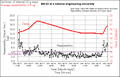 AND-MEET Wiederholbarkeit und Temperatur