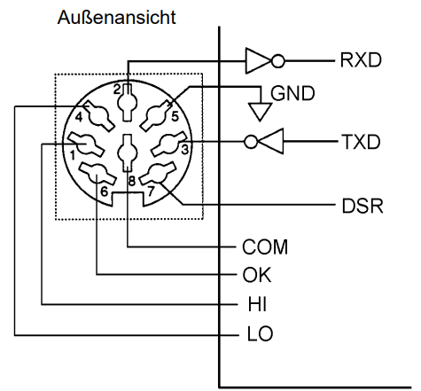 FG-OP-24 Schaltausgang Waage FG-KAL