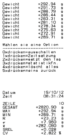 Ausdruck des Gewichts mit Statistik