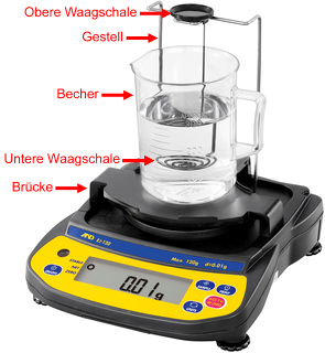 Dichtebestimmungsset Przisionswaage A&D EJ