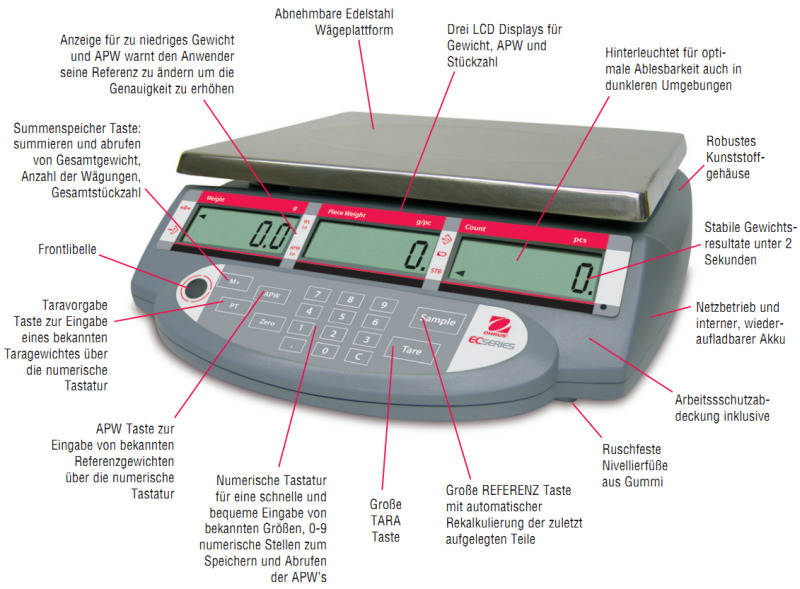 Zhlwaage Ohaus EC Ausstattung